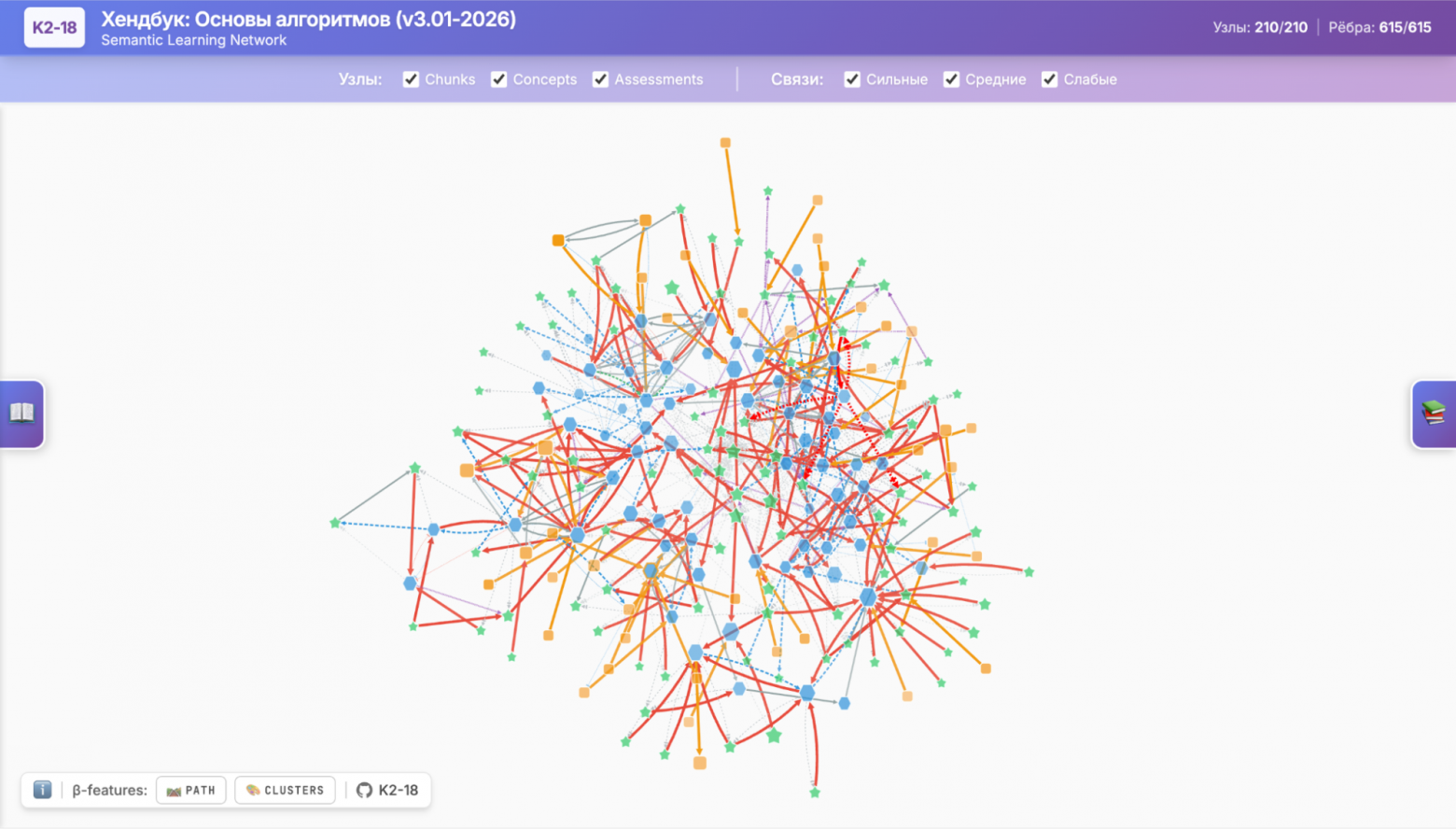 От линейного текста к семантическому графу: строим knowledge‑extraction‑пайплайн для учёбы - 2